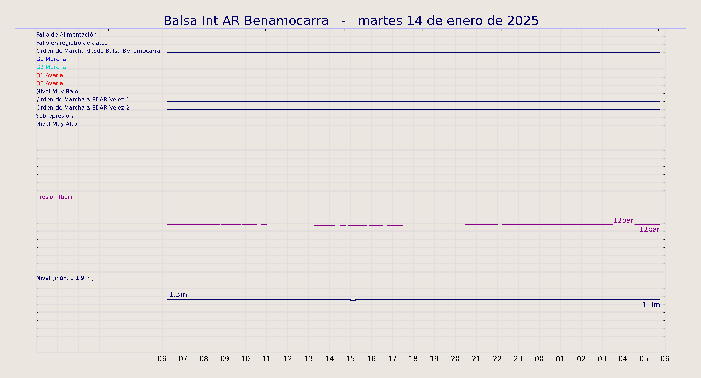 ../../imagenes/vid/2025/Balsa Int AR Benamocarra/2025-01-14 Balsa Int AR Benamocarra.png